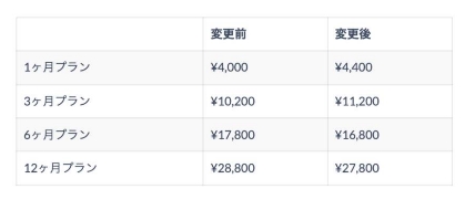 �^�b�v���̗����v����